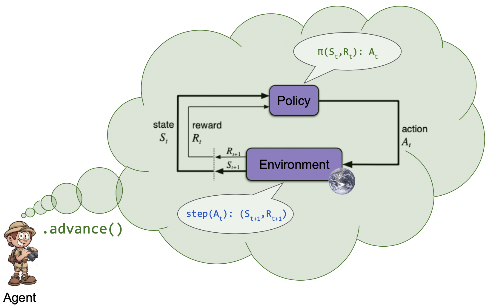 _images/agentos_agent_arch.png