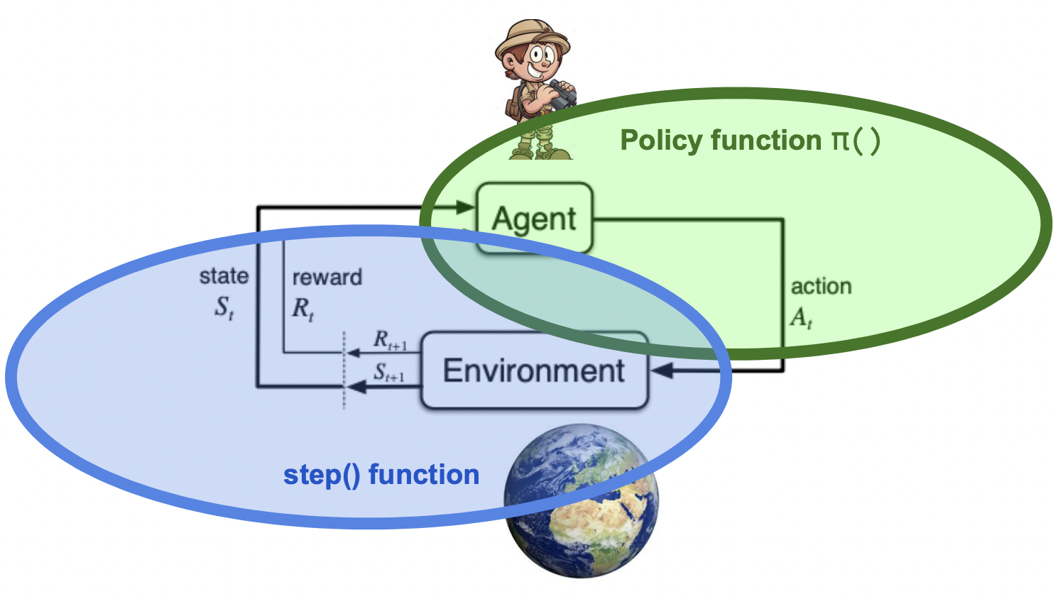 _images/traditional_rl_agent_arch.png